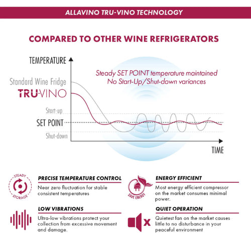 Allavino Reserva 67 bottle single zone wine refrigerator with black UV-resistant glass door, Tru-Vino temperature control, and adjustable wood-front shelves.